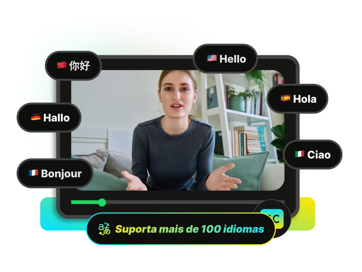 Uma vitrine das ferramentas de IA extras do WayinVideo, incluindo transformar vídeos longos em curtos, gerar resumos de vídeo e adicionar legendas animadas.